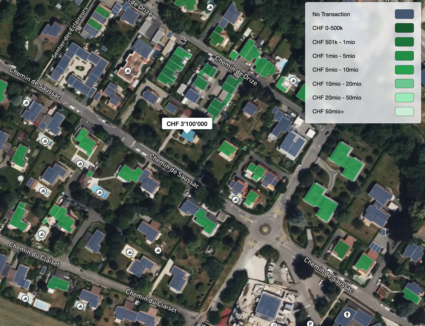 Interface des transactions FAO